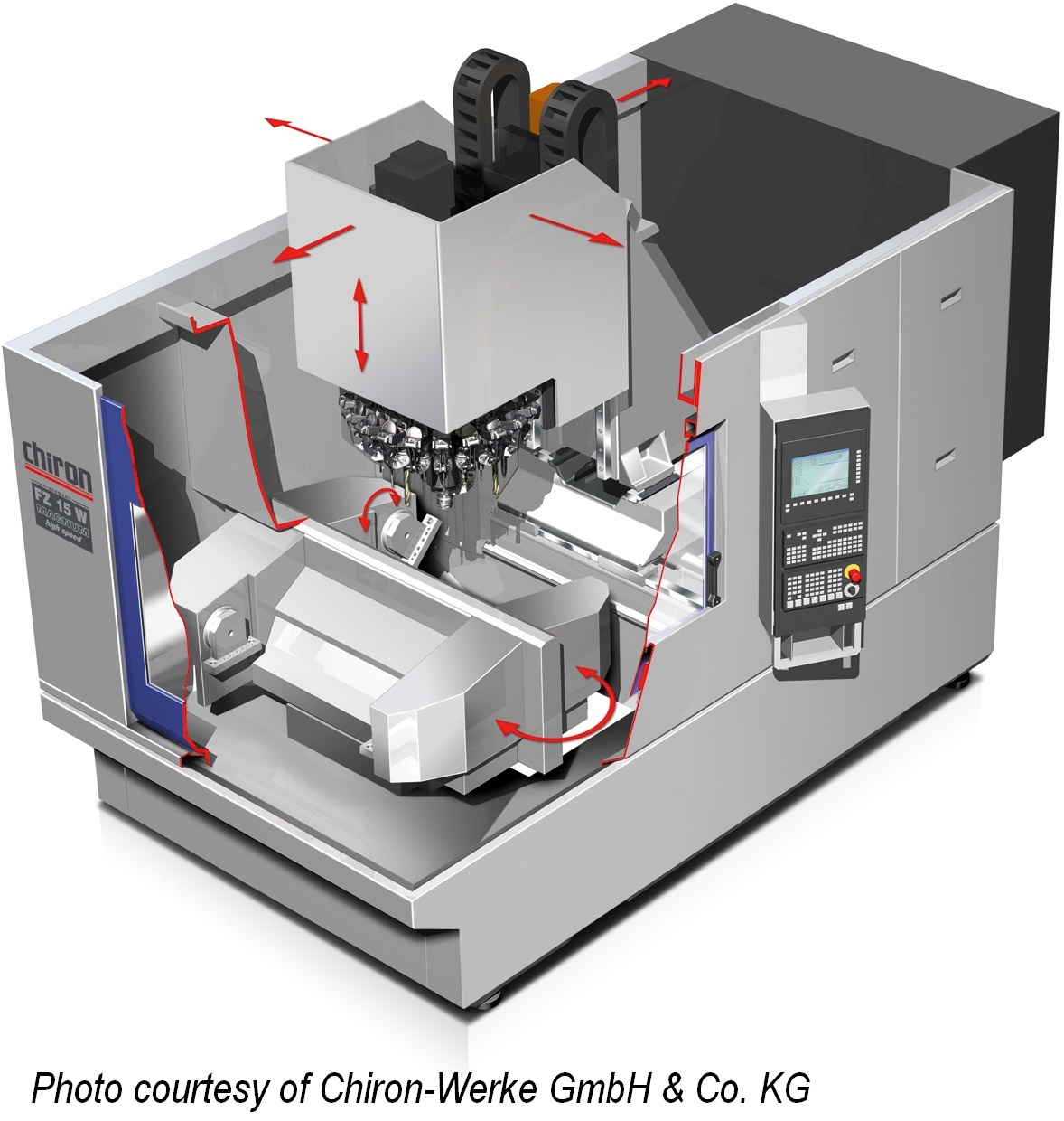 Milling machine